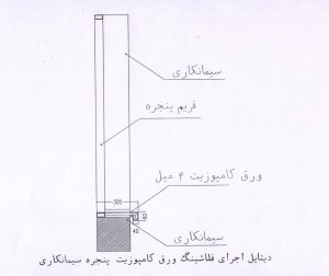Aluminium curtain wall price