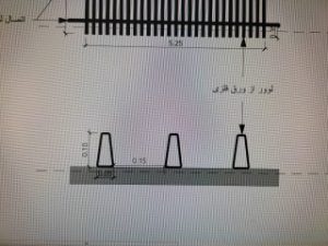 Facade companies in the world