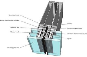 Requirements for the implementation of the curtain wall Curtain wall glass facade calculations