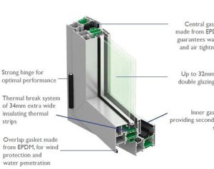 Conductor of thermal break window glass facade