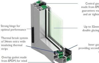 Conductor of thermal break window glass facade