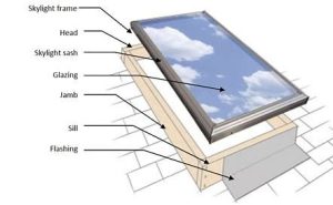 sky factory profile product project instaler