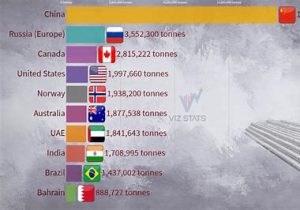 The highest quality aluminum in the world